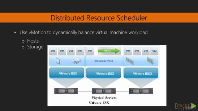 Learning Path: VMware vSphere Unlocked – Screenshot 4
