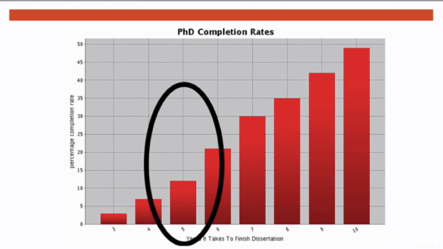 Complete Your Thesis in 6 Months – Screenshot 2