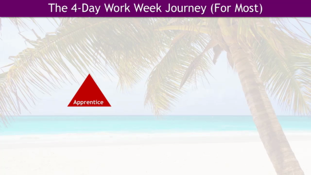 The 3-Day Weekend Apprentice Path - More Money & Free Time – Screenshot 1