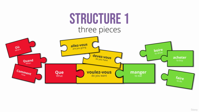 Building Structures in French - Structure 1 | French Grammar – Screenshot 2