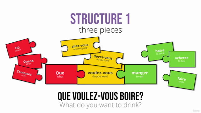 Building Structures in French - Structure 1 | French Grammar – Screenshot 3