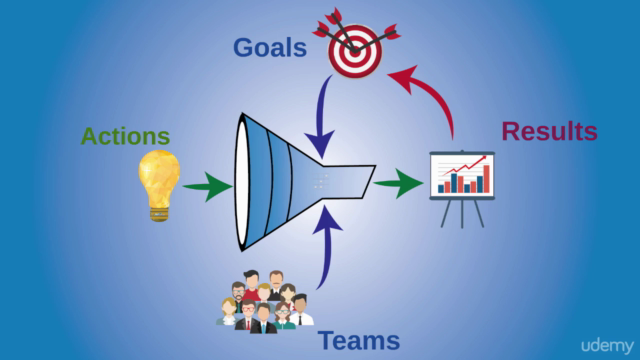 Strategic Innovation for Team Leaders – Screenshot 1