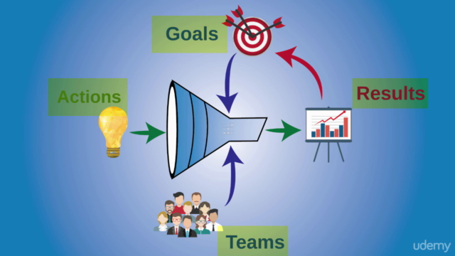 Strategic Innovation for Team Leaders – Screenshot 2