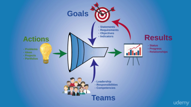 Strategic Innovation for Team Leaders – Screenshot 4