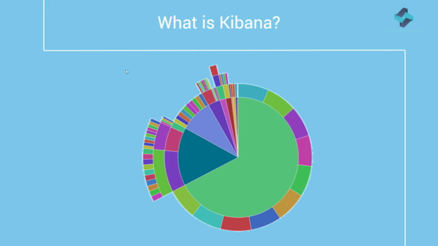 ElasticSearch, LogStash, Kibana ELK #3 - Learn Kibana – Screenshot 2