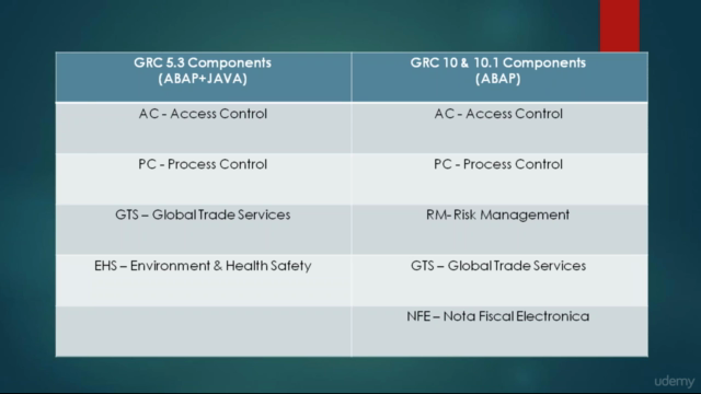 SAP GRC Access Control 10 Connector Configuration – Screenshot 3