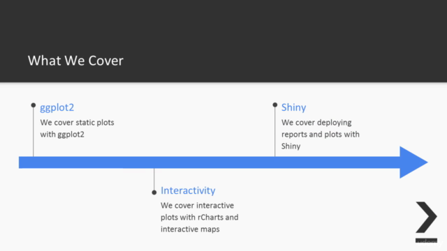 R: Complete Data Visualization Solutions – Screenshot 1