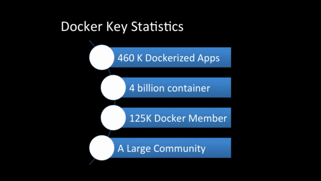 Docker Interview Questions Preparation Course – Screenshot 4