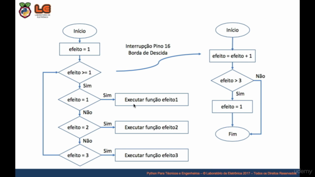 Python para Técnicos em Eletrônica – Screenshot 3