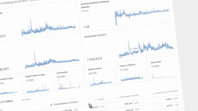 10 Tipps, die dich auf YouTube erfolgreich machen – Screenshot 2