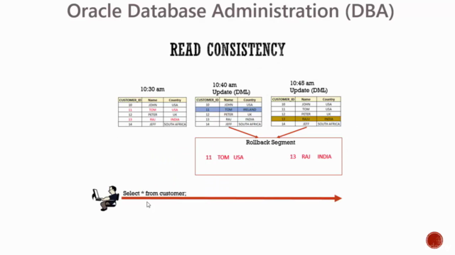 Oracle DBA 11g/12c - Database Administration for Junior DBA – Screenshot 1