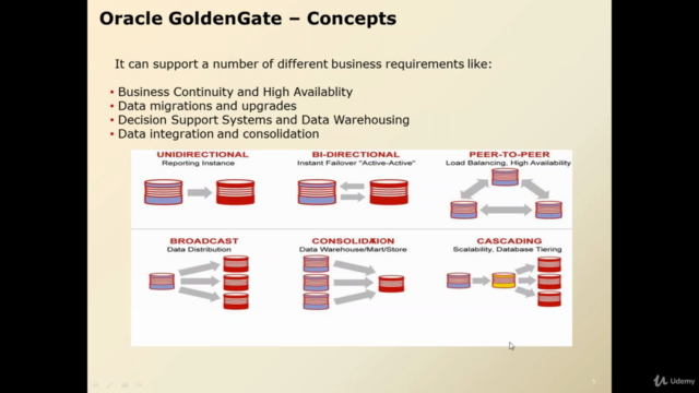 Oracle Goldengate 12c – Screenshot 2
