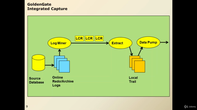 Oracle Goldengate 12c – Screenshot 3