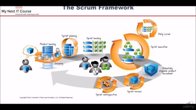 Foundations of Agile Software Testing – Screenshot 2