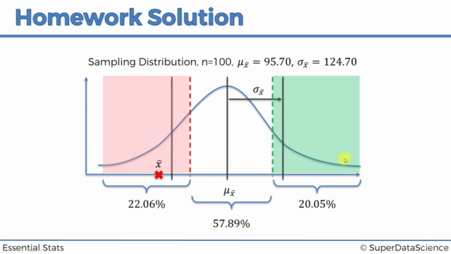 Statistics for Business Analytics and Data Science A-Z™ – Screenshot 3