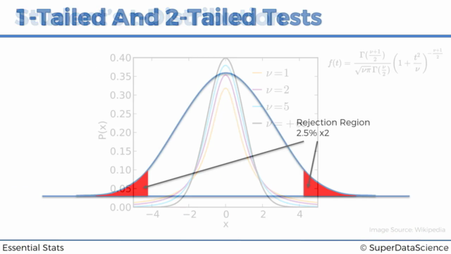 Statistics for Business Analytics and Data Science A-Z™ – Screenshot 4