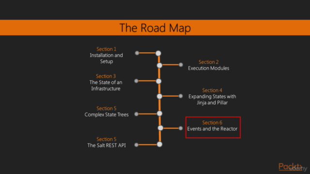 Learning Salt – Screenshot 3