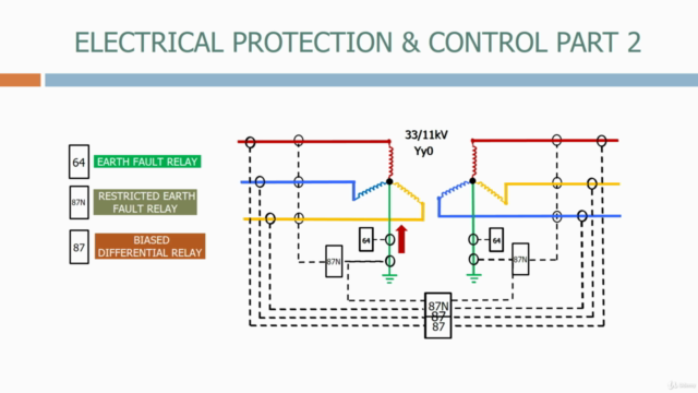 Electrical Control & Protection Systems part 2 - Screenshot_04