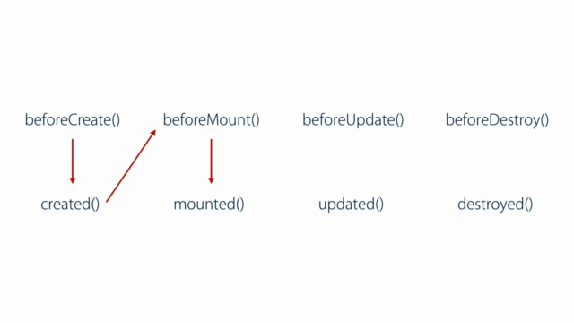 Curso de Vue JS 2 en Español – Screenshot 1