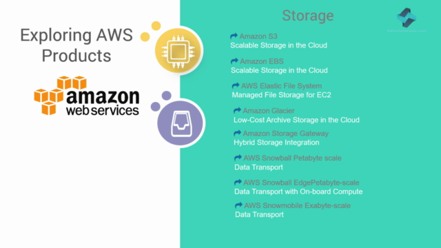 AWS MasterClass: Storage & CDN - AWS S3 & AWS CloudFront - Screenshot_02