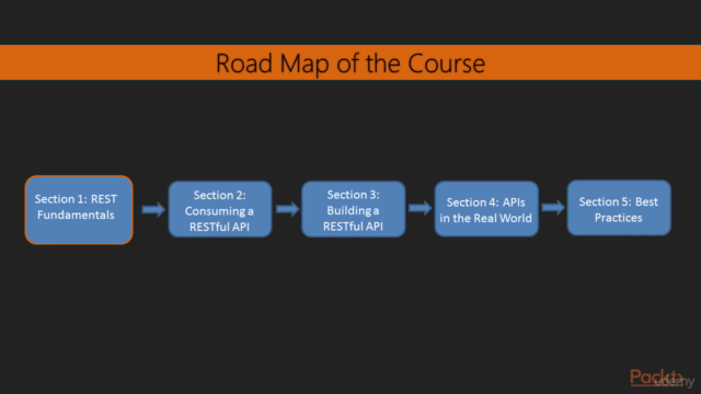 RESTful Web API Design with Node.js - Second Edition – Screenshot 2