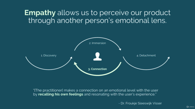 How to Design Products People Love – Screenshot 3