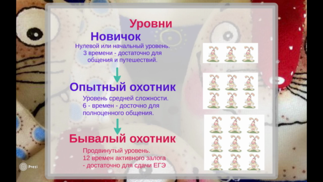 English Tenses Hunting (начальный и базовый уровни) – Screenshot 2