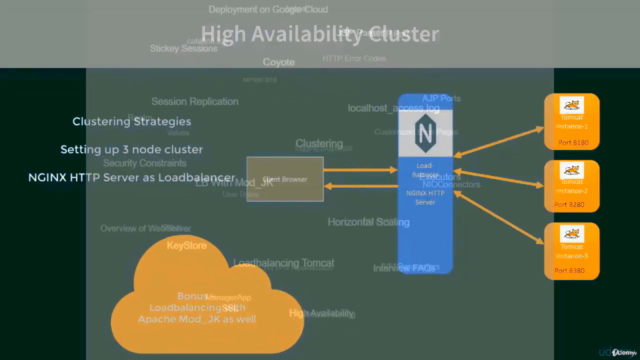 Apache Tomcat Server from Beginners to Advanced – Screenshot 3