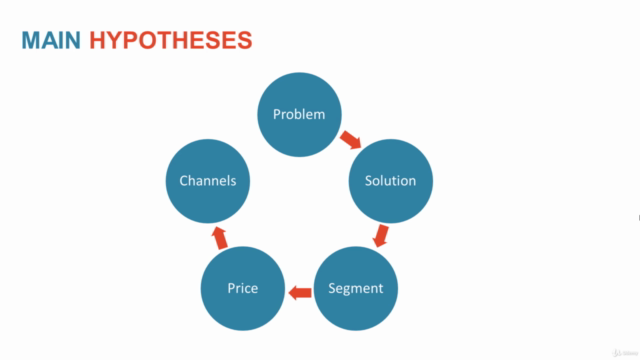 Startup Fast Track: Confident Launch in 90 Days or Less – Screenshot 4