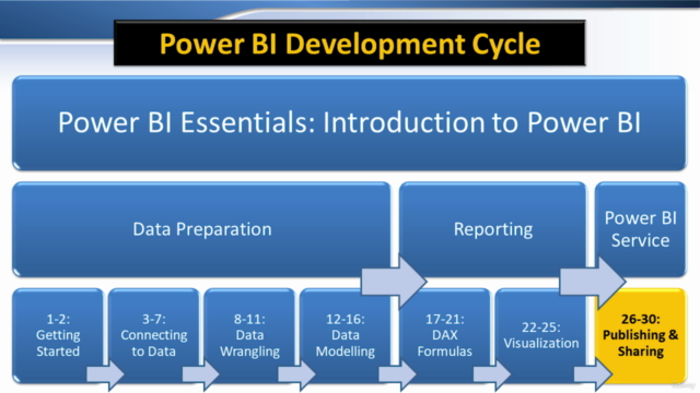 Power BI Essentials: Power BI Training and Exam Prep – Screenshot 1