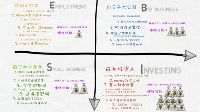 如何不工作也能赚钱 – Screenshot 4