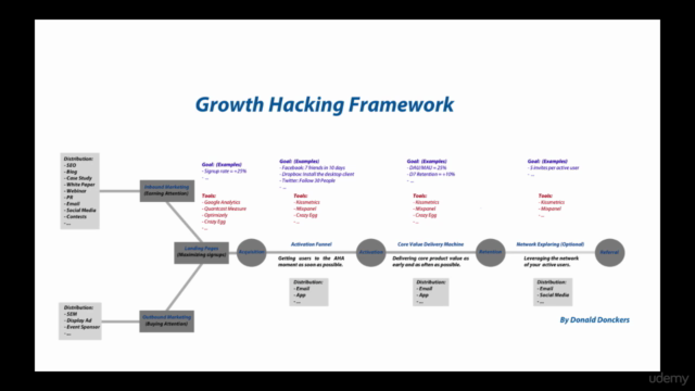 Growth Team Management - How to Build a Growth Team – Screenshot 1