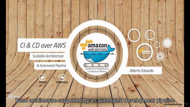 Docker over AWS with ECS. Implementing IaaS, CI and CD – Screenshot 2