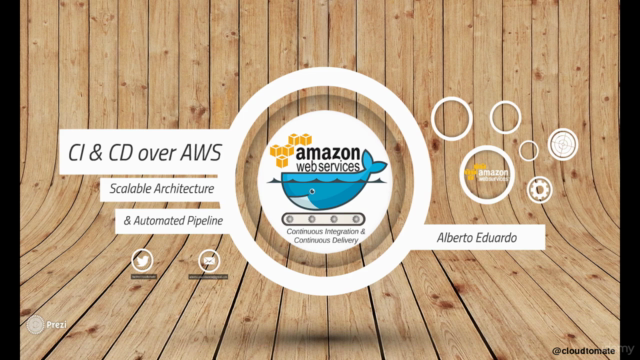 Docker over AWS with ECS. Implementing IaaS, CI and CD – Screenshot 3