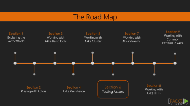 Learning Path: Akka: Building Applications and Microservices – Screenshot 3