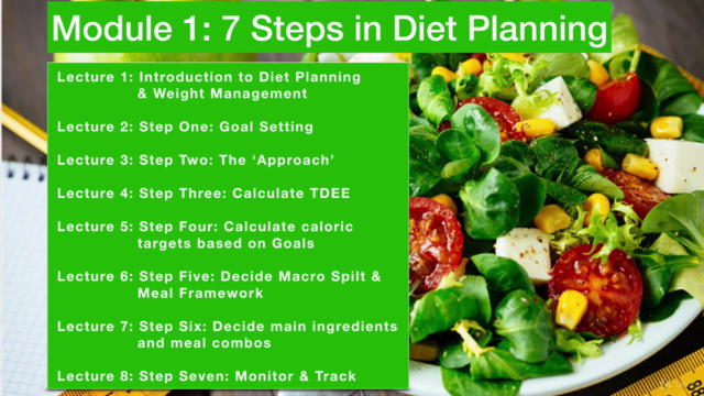 Internationally Accredited Certificate In Diet Planning – Screenshot 4
