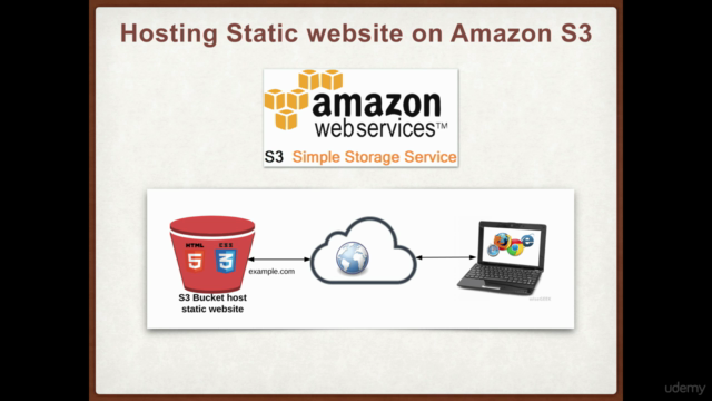Hosting your static website on Amazon AWS S3 service – Screenshot 2