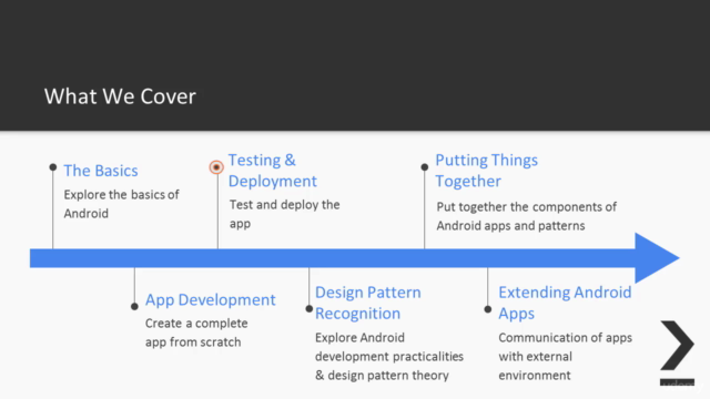Android: Application Development and Design Patterns – Screenshot 1