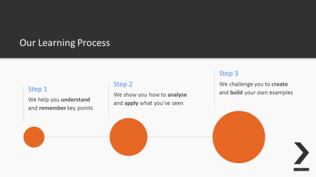 Android: Application Development and Design Patterns – Screenshot 3