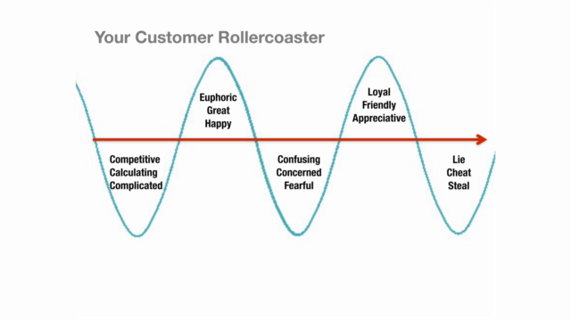 Customer Success | How to Put Your Customers First – Screenshot 3