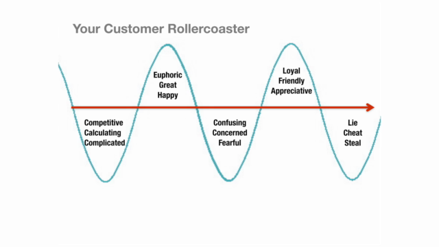 Customer Success | How to Put Your Customers First – Screenshot 4