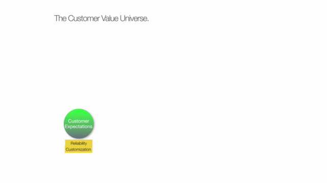 Customer Success | How to Exceed Your Customers Expectations – Screenshot 1