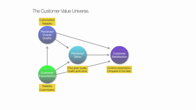 Customer Success | How to Exceed Your Customers Expectations – Screenshot 3