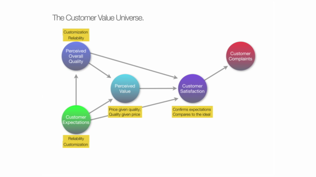 Customer Success | How to Exceed Your Customers Expectations – Screenshot 4