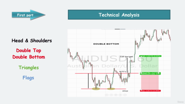 Forex Trading | Technical Analysis + Swing Trading Strategy – Screenshot 2