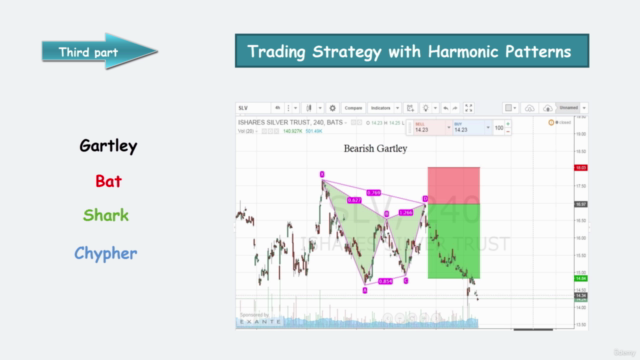 Forex Trading | Technical Analysis + Swing Trading Strategy – Screenshot 3
