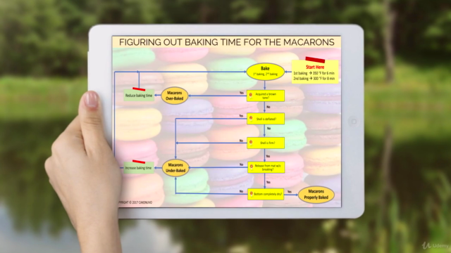 Perfect French Macarons #1 - Simple to Sensational – Screenshot 4