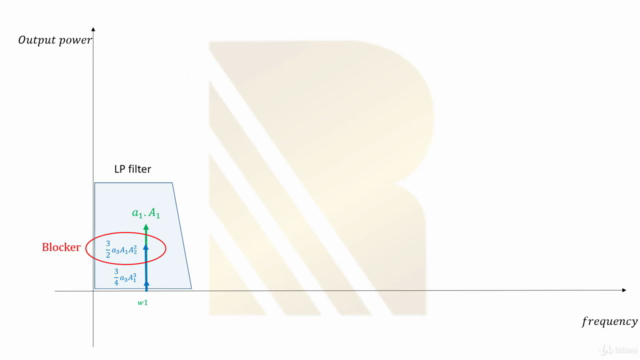 Introduction to RF Design Theory and Principles - RAHRF201 – Screenshot 4