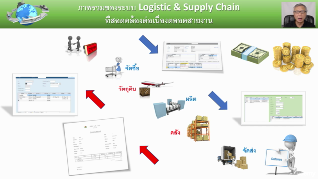Logistic and Supply Chain by Microsoft Access – Screenshot 2