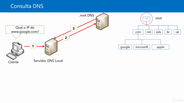 Windows Server 2016 para Iniciantes – Screenshot 4
